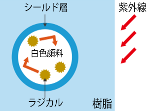 圧倒的な汚れにくさ