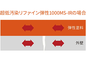 優れた弾性でヒビ割れを抑制