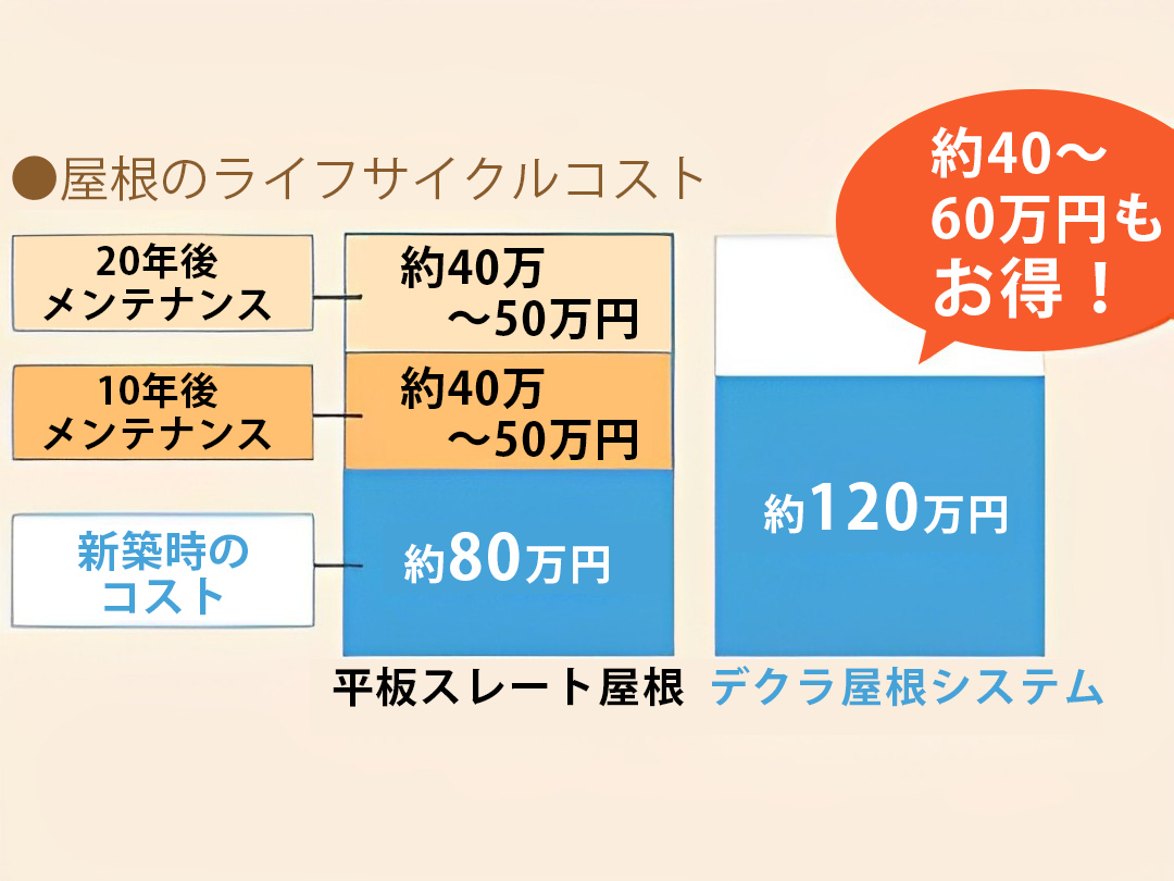 抜群の耐久性＆耐震性で守る