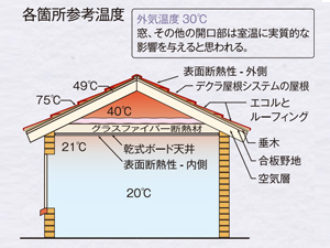 断熱性・遮音効性・耐震性